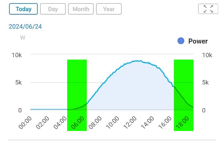 Doart 580W Solar Panels