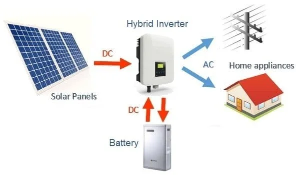 Hybrid Solar Inverter