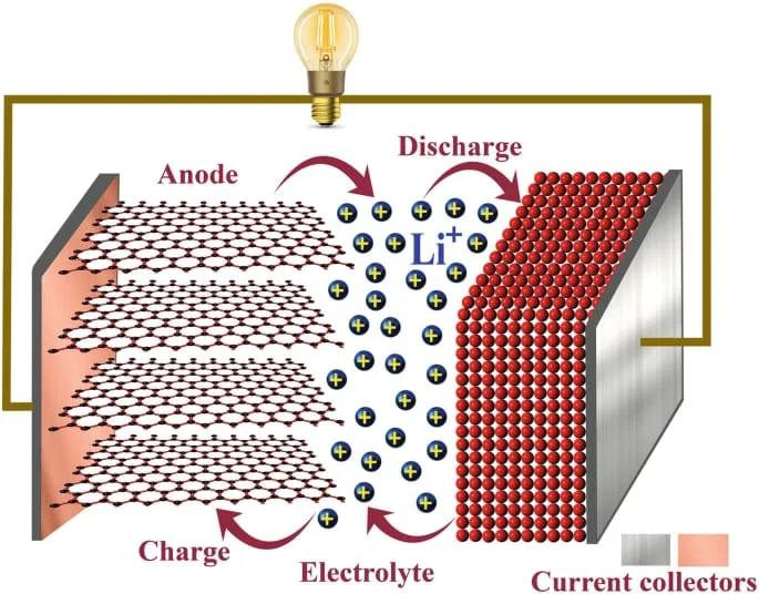 Lithium battery price in pakistan