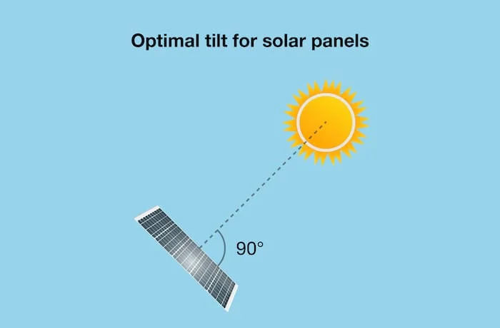 Angle of solar panel