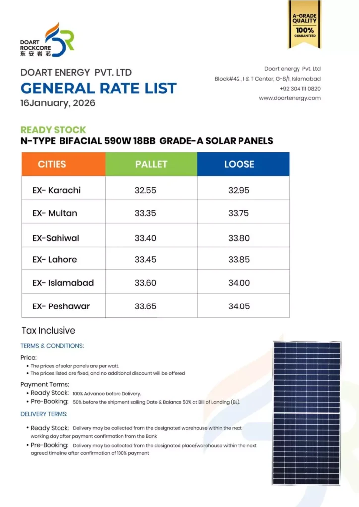 This image includes city-wise per-watt rates of Doart 590W solar panels.